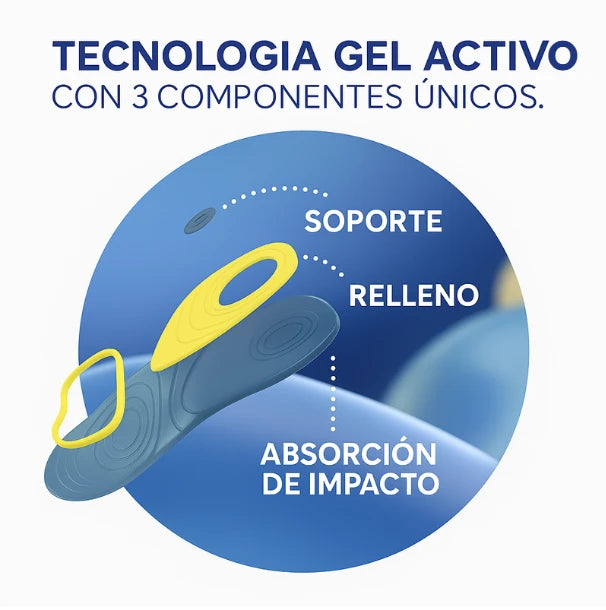Plantillas Ortopedicas Gel-Ajustables,comodas, antidoloras.