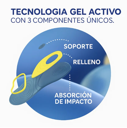 Plantillas Ortopedicas Gel-Ajustables,comodas, antidoloras.